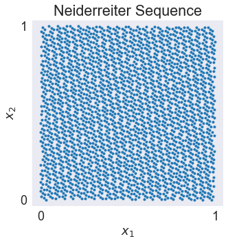 ../../_images/01 Equidistributed sequences on unit square in R2_5_0.png